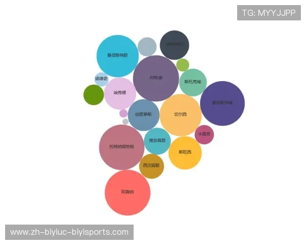 英超球队平均进球数统计及进攻能力对比分析