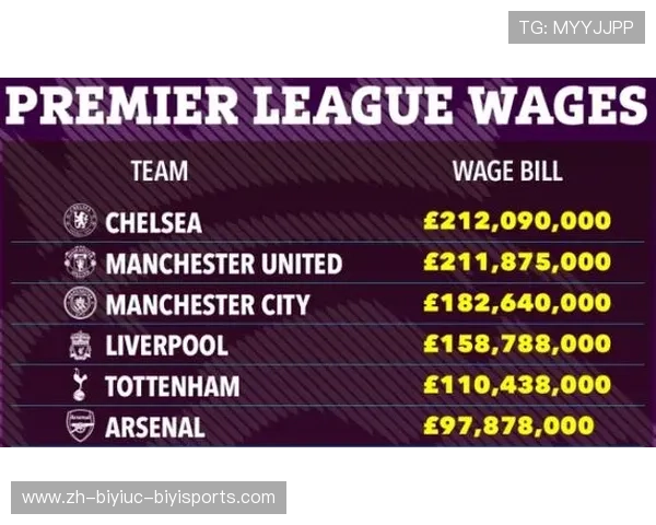 英超球队排名：从成绩到财务的全面分析